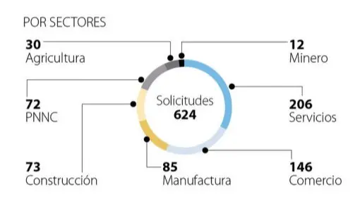 como pedir proceso de insolvencia